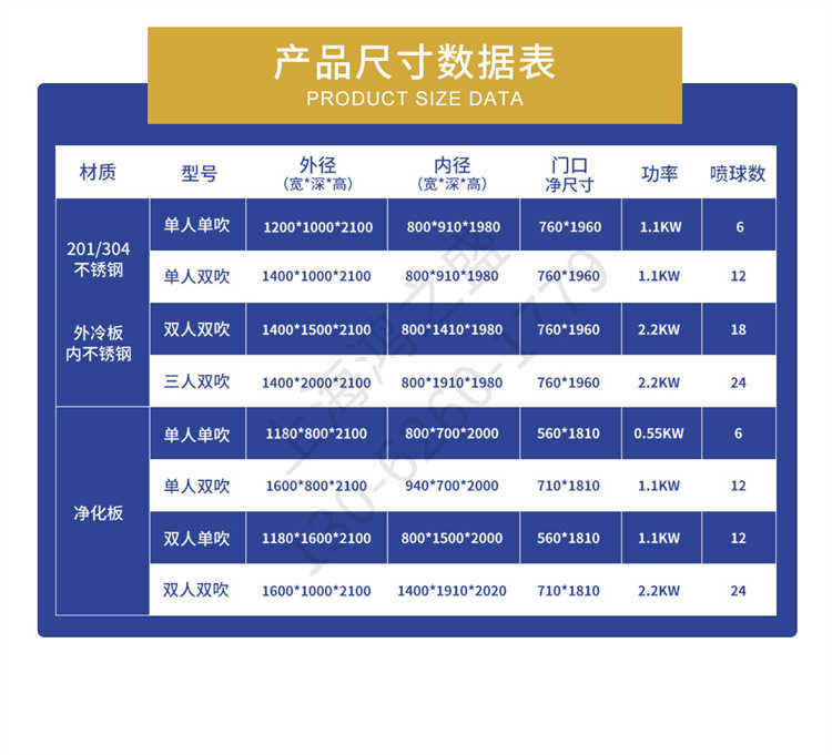 上海鴻之盛單人雙吹不銹鋼風淋室-產品參數