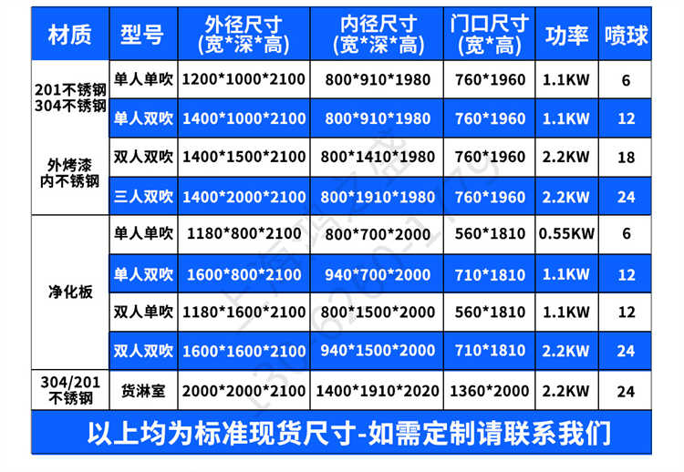 上海鴻之盛不銹鋼智能控制風淋室-規格參數