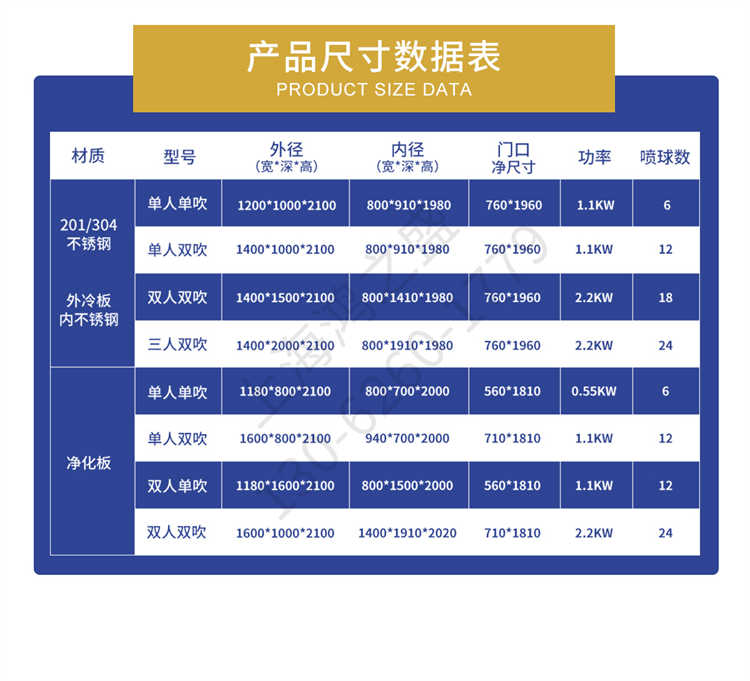 上海鴻之盛不銹鋼單人單吹風淋室-參數表