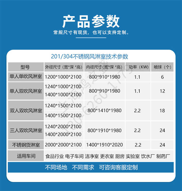 上海鴻之盛潔凈車間卷簾門風淋室-產品參數