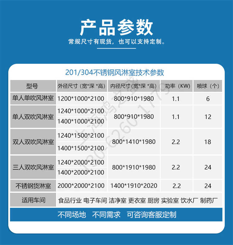 上海鴻之盛外冷板烤漆風淋室-產品參數表