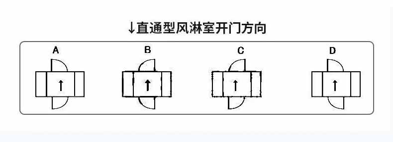 單人雙吹凈化板風淋室參數2