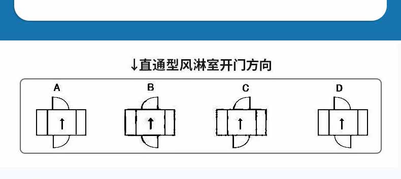 L轉角風淋室參數2