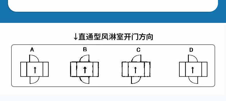 平移門風淋室參數2