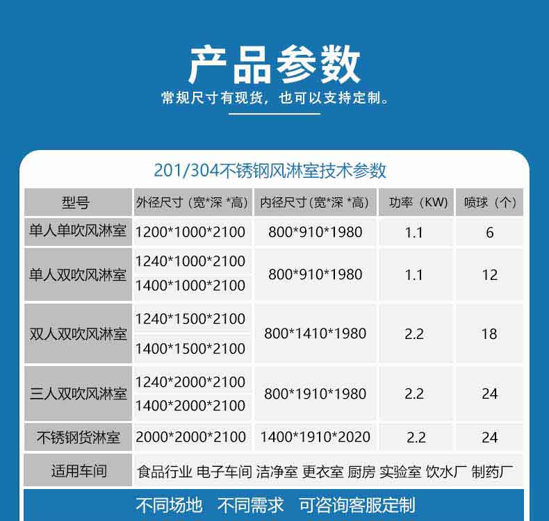 平移門風淋室參數1