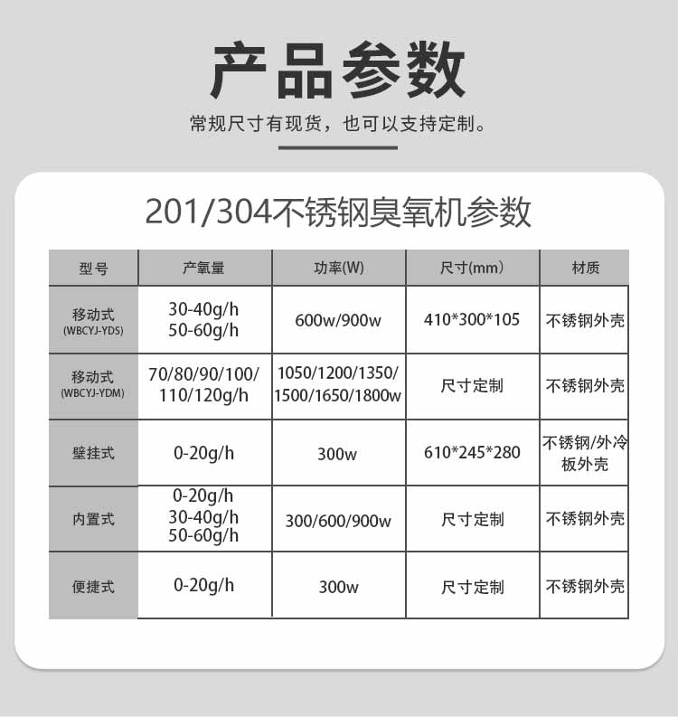 臭氧機參數