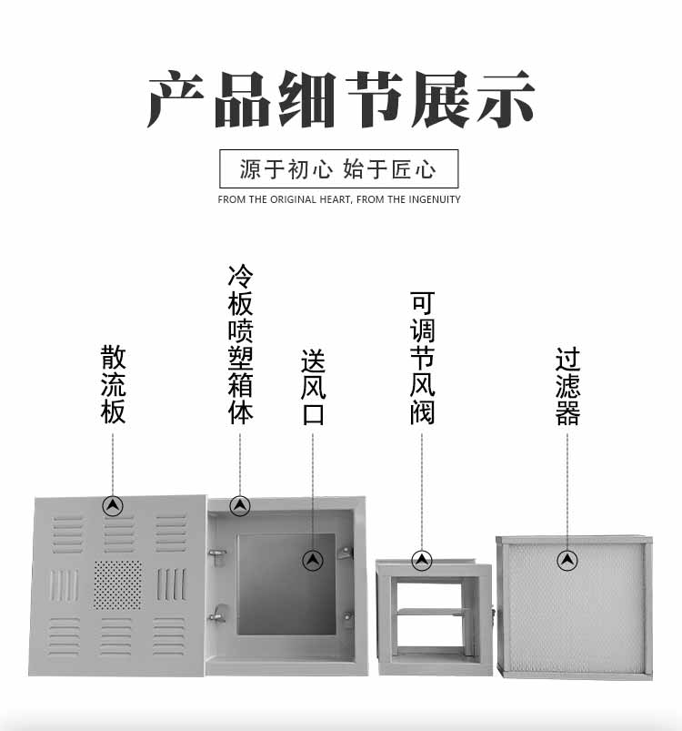 液槽風口四件套484型號展示